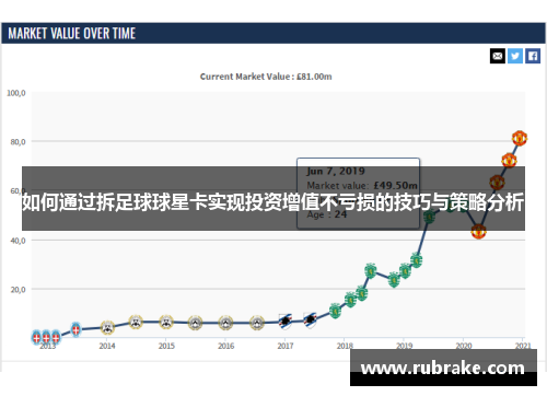 如何通过拆足球球星卡实现投资增值不亏损的技巧与策略分析